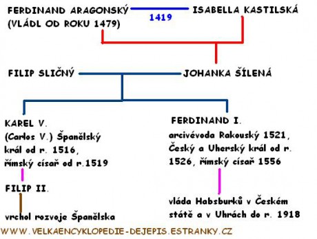 Vznik Španělského království 2